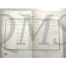 Extract uit het stamboek der Officieren Koloniaal Werf Depot