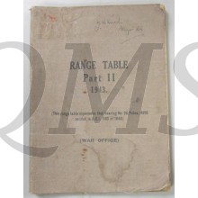 Range tabels part II  1943