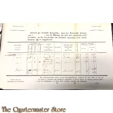 Staat der betaalde Reisgelden Miliciens 1837