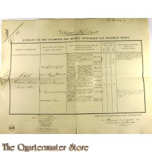 Extract uit het stamboek der Officieren Koloniaal Werf Depot 1859 G.T.E.M. Abel