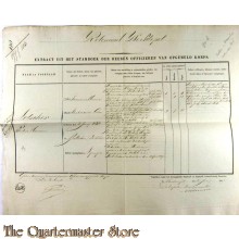 Extract der Officieren Koloniaal Werf Depot 1857 P.M. NETSCHER