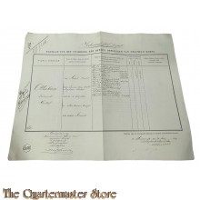 Extract uit het stamboek der Officieren Koloniaal Werf Depot 1859 Ferdinand Gustaaf Otterbein