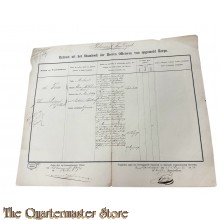 Extract uit het stamboek der Officieren Koloniaal Werf Depot 1870 Johannes Raapzaad Gillard de Veer 