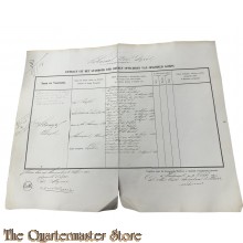 Extract uit het stamboek der Officieren Koloniaal Werf Depot 1861  Lodewijk Stumpf 
