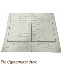 Extract uit het stamboek der Officieren Koloniaal Werf Depot 1862 Leonard Johan Maria Glasius