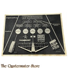 Junckers Fotokarte no 10 - Entwickelungsabschnitt 1916 / 18 - Leichtmetall