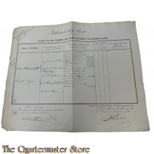Extract uit het stamboek der Officieren Koloniaal Werf Depot 1866 Vincent Rogers van Romondt 