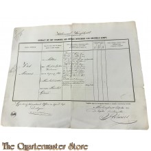 Extract uit het stamboek der Officieren Koloniaal Werf Depot 1863 Marinus Vis  