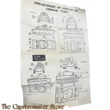 Instruction poster 1943 Arrangement of Armour on German Tanks 