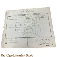 Extract uit het stamboek der Officieren Koloniaal Werf Depot 1863 Jean Chretien Philippe La Rose