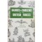 Badges and emblems of the british forces 1940