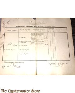 Extract uit het stamboek der Officieren Koloniaal Werf Depot 1861 Richard , Ferdinand Felix Gregorius