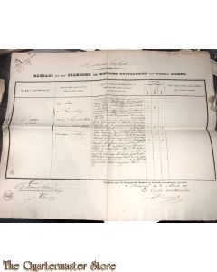 Extract der Officieren Koloniaal Werf Depot 1847 Jacob Corver
