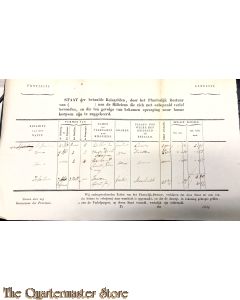 Staat der betaalde Reisgelden Miliciens 1837