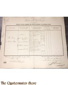 Extract uit het stamboek der Officieren Koloniaal Werf Depot 1863 La Rose, Jean Chretien Philippe