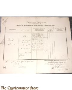 Extract uit het stamboek der Officieren Koloniaal Werf Depot 1863 Vis, Marinus