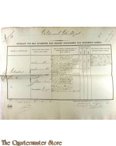 Extract der Officieren Koloniaal Werf Depot 1857 P.M. NETSCHER