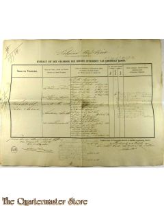 Extract uit het stamboek der Officieren Koloniaal Werf Depot 1861 P.A. Pechtold