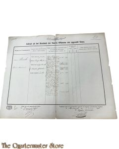 Extract uit het stamboek der Officieren Koloniaal Werf Depot 1876 Karel Marinus van Pesch 